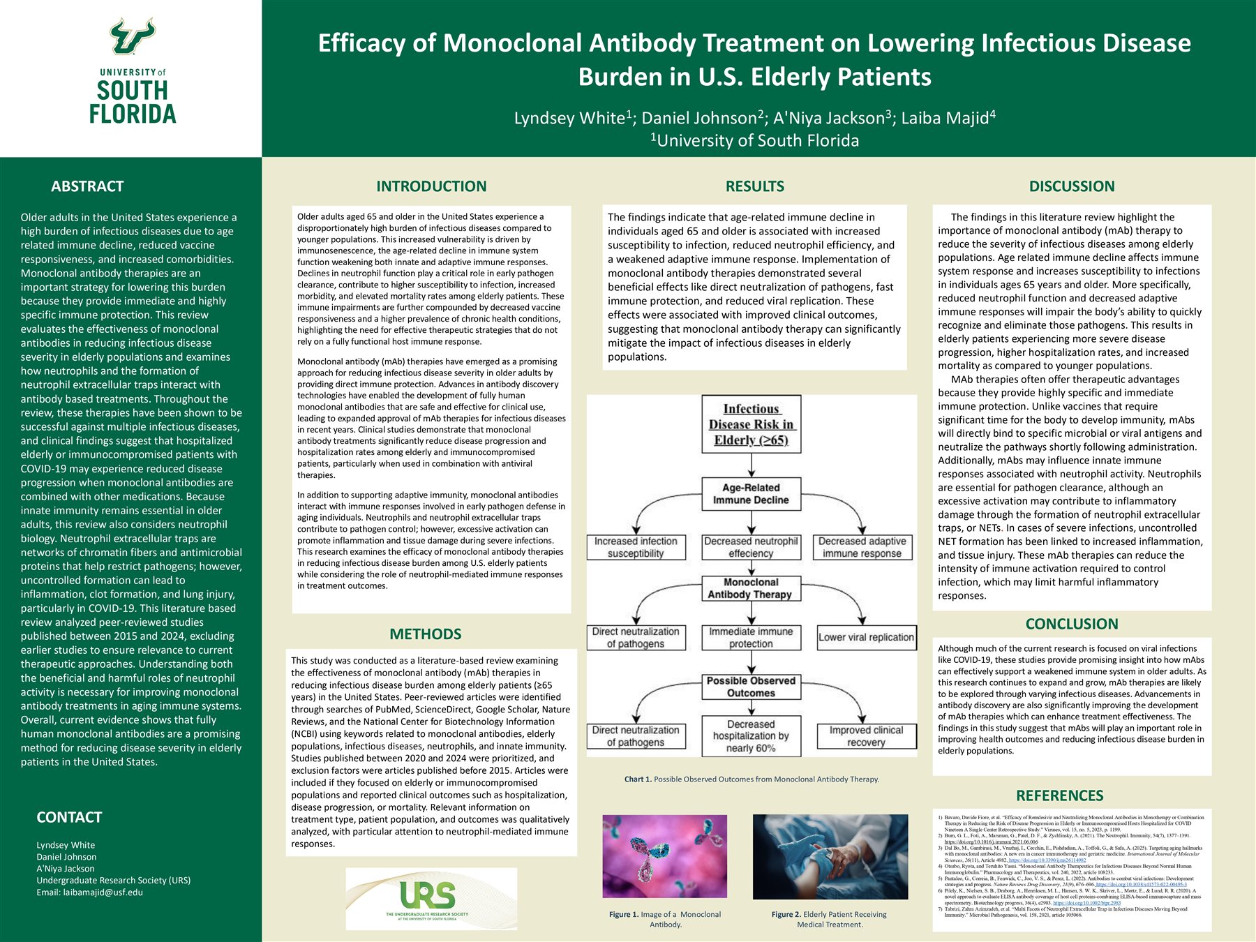 "Efficacy of Monoclonal Antibody Treatment..." - OneUSF 2026